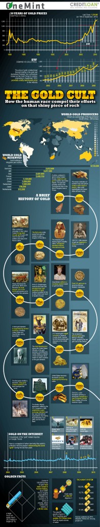 how-did-gold-become-valuable-the-history-of-gold